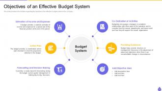 Essential components and strategies of a budgetary system powerpoint presentation slides