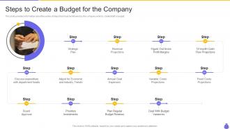 Essential components and strategies steps to create a budget for the company