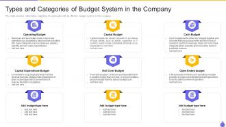 Essential components and strategies types and categories of budget system