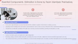 Essential Components Estimation Is Done By Team Members Themselves Agile Development
