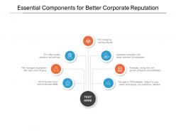 Essential components for better corporate reputation