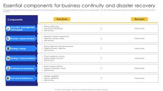 Essential Components For Business Continuity And Disaster Recovery