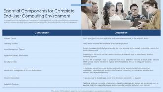 Essential Components For Complete End User Computing Environment Virtual Desktop Infrastructure