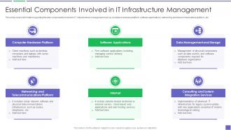 Essential Components Involved In IT Infrastructure Building Business Analytics Architecture