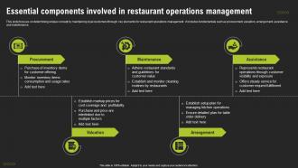 Essential Components Involved In Restaurant Operations Management