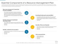 Essential components of a resource management plan project management tools ppt grid