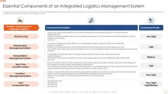 Essential components of an integrated logistics application of warehouse management systems