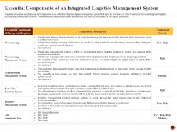 Essential components of an integrated logistics management for increasing operational efficiency