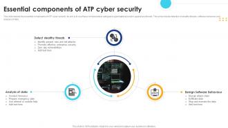 Essential Components Of ATP Cyber Security