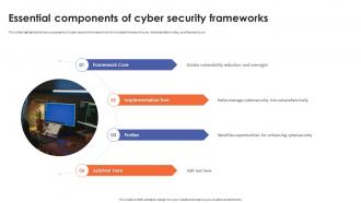 Essential Components Of Cyber Security Frameworks