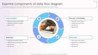 Essential Components Of Data Flow Diagram