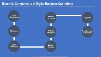 Essential Components Of Digital Business Operations