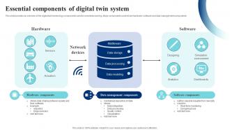 Essential Components Of Digital Twin System IoT Digital Twin Technology IOT SS