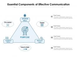Essential components of effective communication