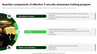 Essential Components Of Effective IT Security Awareness Training Program Cybersecurity SS