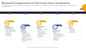 Essential Components Of Electronic Data Integration