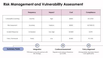 Essential Components Of Information Security Governance PPT Presentation AT Customizable Adaptable