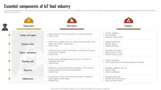 Essential Components Of IoT Food Industry