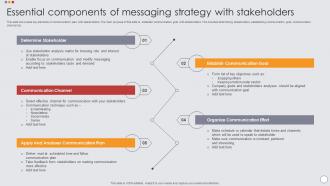 Essential Components Of Messaging Strategy With Stakeholders