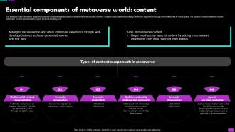 Essential Components Of Metaverse World Content Metaverse Everything AI SS V