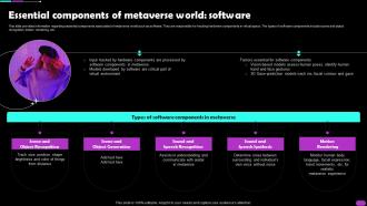 Essential Components Of Metaverse World Software Metaverse Everything AI SS V