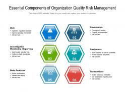 Essential components of organization quality risk management