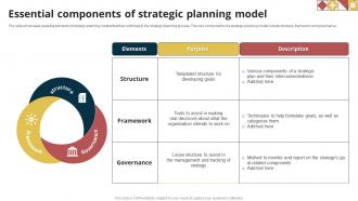Essential Components Of Strategic Planning Model