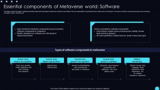 Essential Components Software Unveiling Opportunities Associated With Metaverse World AI SS V