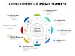 Essential constituents of employee induction kit