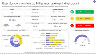 Essential Construction Activities Management Dashboard Embracing Construction Playbook