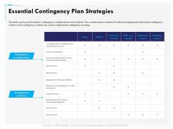 Essential contingency plan strategies contingency ppt infographics