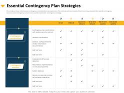 Essential contingency plan strategies critical components ppt microsoft