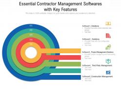 Essential contractor management softwares with key features
