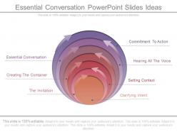 Essential conversation powerpoint slides ideas