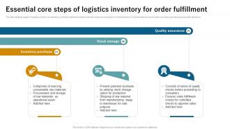 Essential Core Steps Of Logistics Inventory For Order Fulfillment