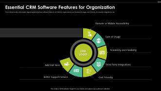 Essential CRM Software Features For Organization Digital Transformation Driving Customer
