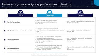 Essential Cybersecurity Key Performance Indicators