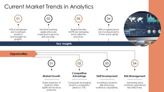Essential Data Analytics Transformation Playbook PPT Summary AT Analytical Editable