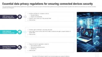 Essential Data Privacy Regulations For Ensuring IoT Security And Privacy Safeguarding IoT SS