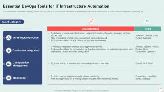 Essential devops tools for it infrastructure automation it infrastructure playbook
