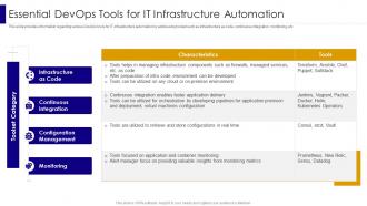 Essential Devops Tools For It Infrastructure Automation Managing It Infrastructure Development Playbook