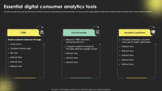 ESSential Digital Consumer Analytics Tools Digital Transformation Strategies Strategy SS