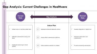 Essential Digital Critical Care Solutions For Health PPT Sample ST AI Idea Informative