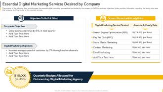 Essential Digital Marketing Services Desired By Company Organization Budget Forecasting