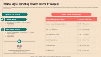 Essential Digital Marketing Services Desired By Company Spend Analysis Of Multiple Departments