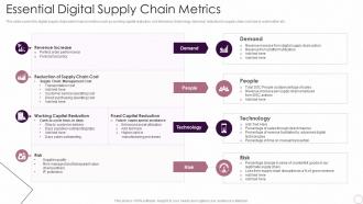 Essential Digital Supply Chain Metrics Logistics Automation Systems