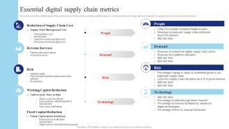 Essential Digital Supply Chain Metrics Shipping And Transport Logistics Management