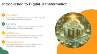 Essential Digital Transformation Strategies PPT Information AT Unique Interactive