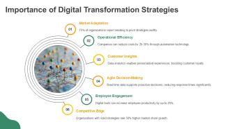Essential Digital Transformation Strategies PPT Information AT Content Ready Interactive