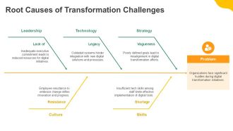 Essential Digital Transformation Strategies PPT Information AT Compatible Interactive